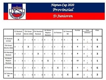 2020d-junioren